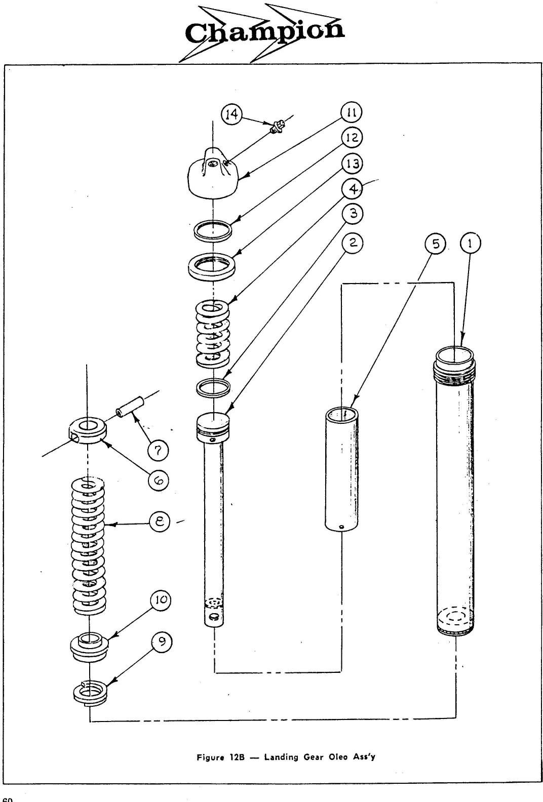 Oleo Chart